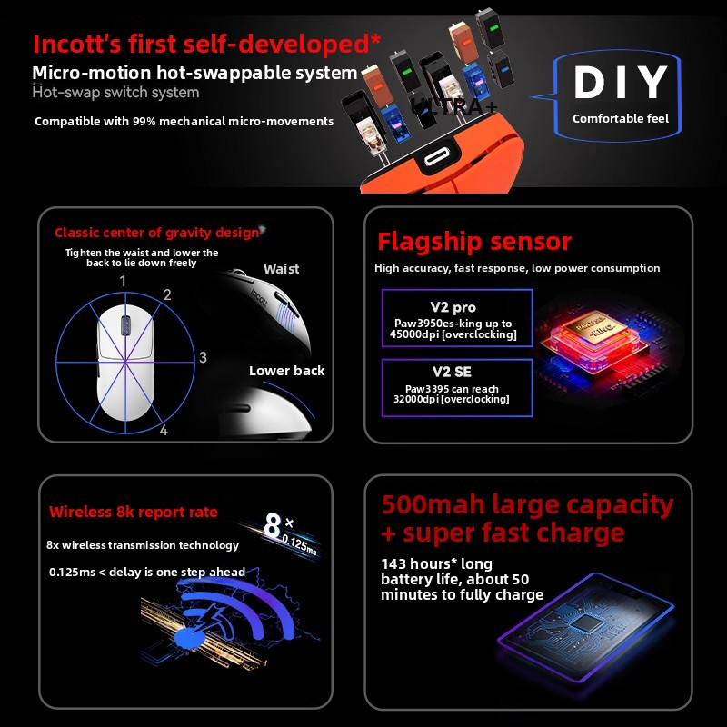 Incott G23 V2 Wireless Gaming  - Esports Gaming Mouse Wireless 리뷰 및 가격