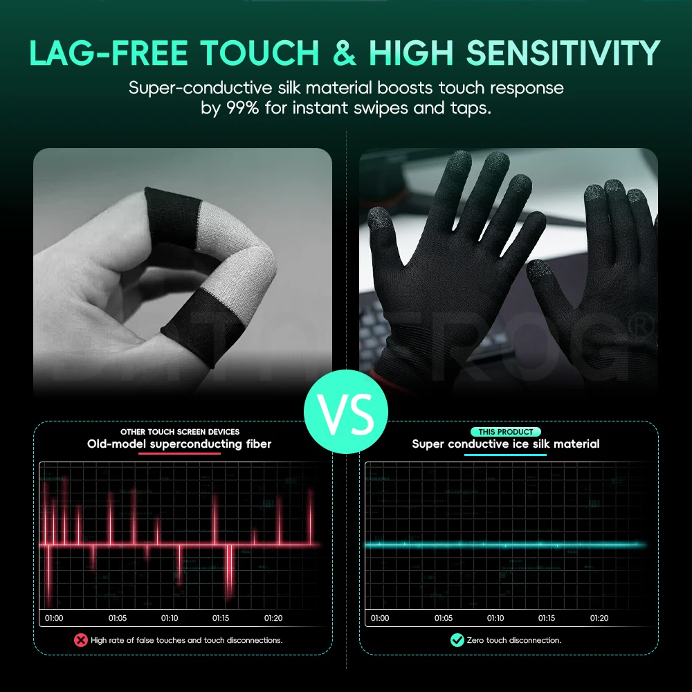 Data Frog Mobile Gaming Gloves - Esports Gaming Gloves 리뷰 및 가격
