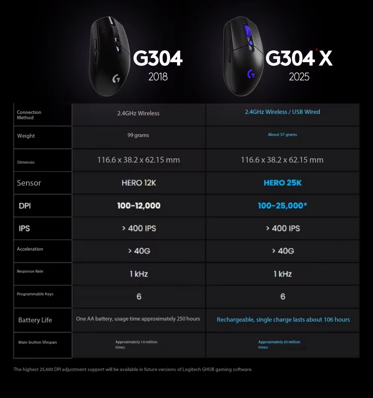 Logitech G304X Wireless Mouse  - Esports Gaming League 리뷰 및 가격