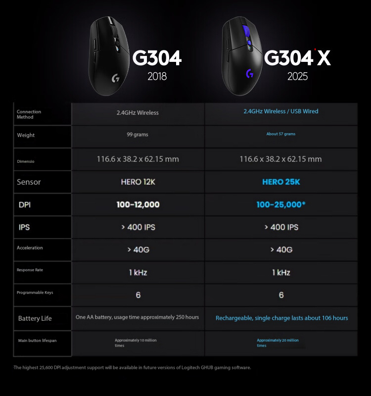 Logitech G304X Wireless Mouse  - Esports Gaming League 리뷰 및 가격
