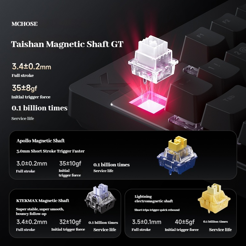 Mchose Mix 87 Magnetic Axis Es - Esports Gaming Events 리뷰 및 가격